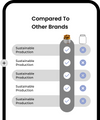 Product pages Product co...