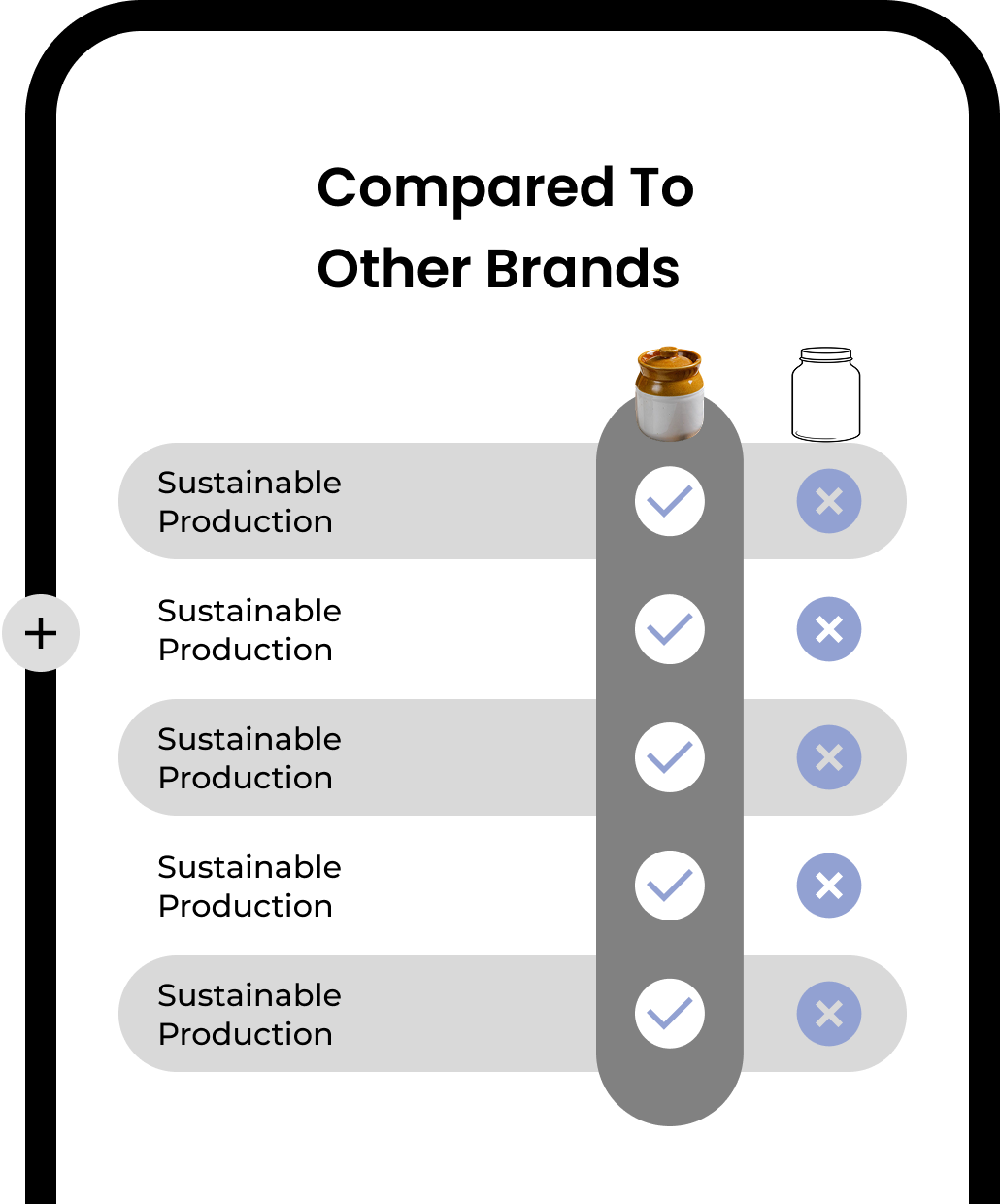 Product pages Product co...